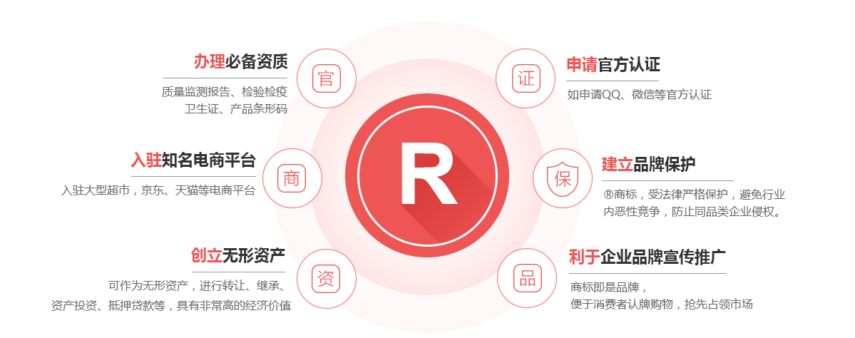 乐陵商标注册的作用